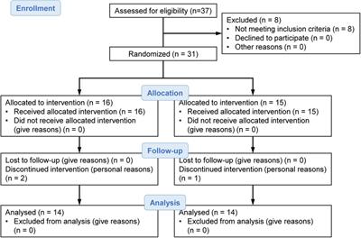 Effects of continuous supplementation of Acanthopanax senticosus Harms on the cardiac autonomic function of community-dwelling elderly individuals during resting and standing tests: a randomized controlled trial